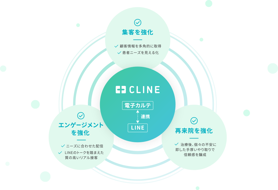 CLINEの特徴